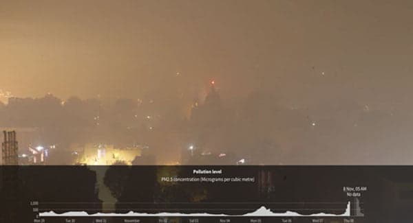 Presenting, New Delhi: Post-Diwali, Delhi’s pollution monitors failed to fully capture the catastrophically high PM2.5 levels | Image credit: Reuters