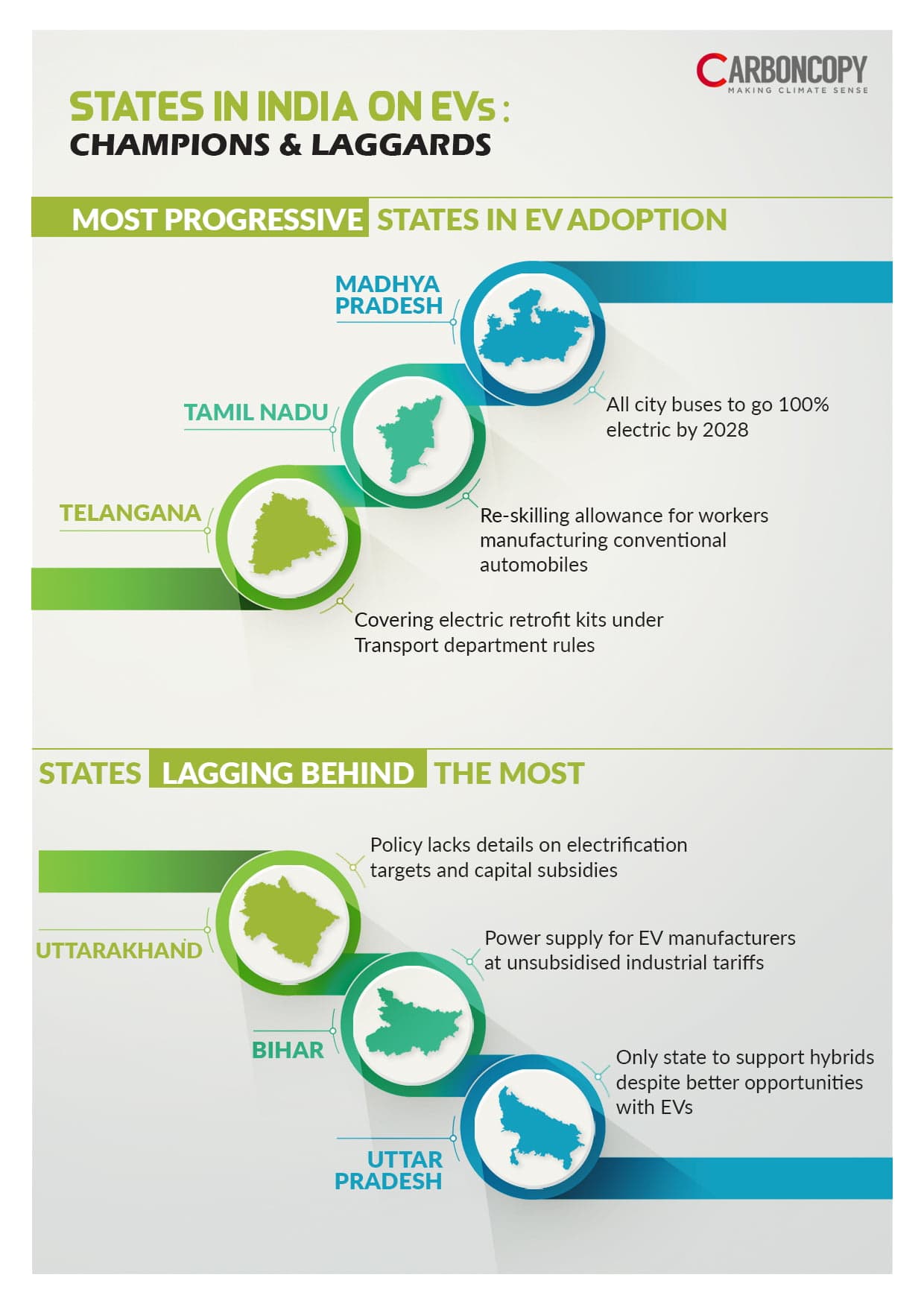 Status of Electric Transport Policies in 12 States of India