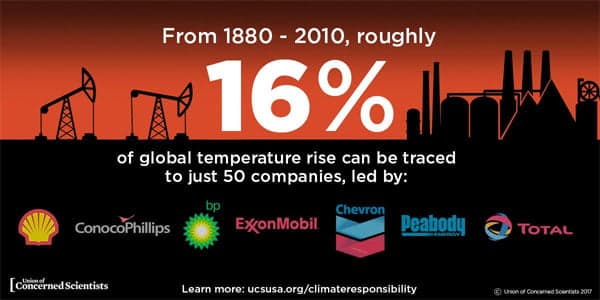 Findings provide new data to hold companies responsible for climate change